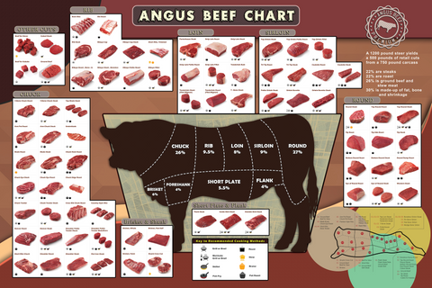 Beef Cuts Sheet - what a good butcher can do with a side of beef