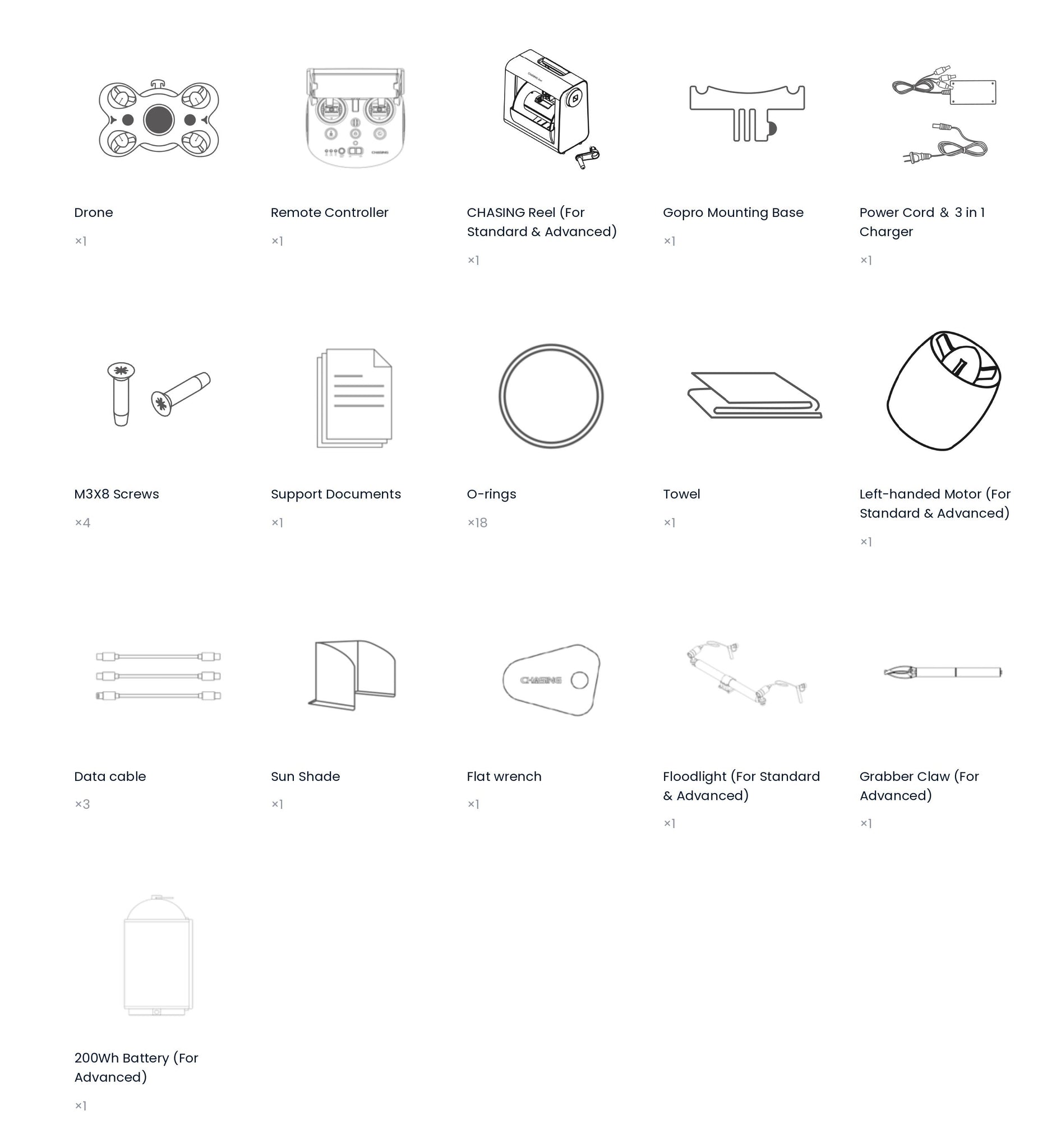 Chasing M2S Packing List