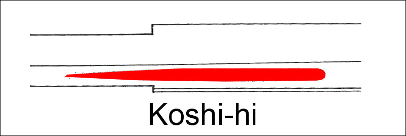 Japanese sword Hi groove style: Koshi-hi