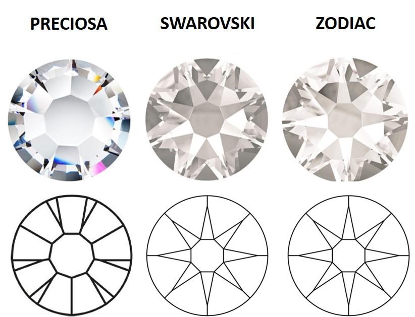 Rhinestone brand comparison