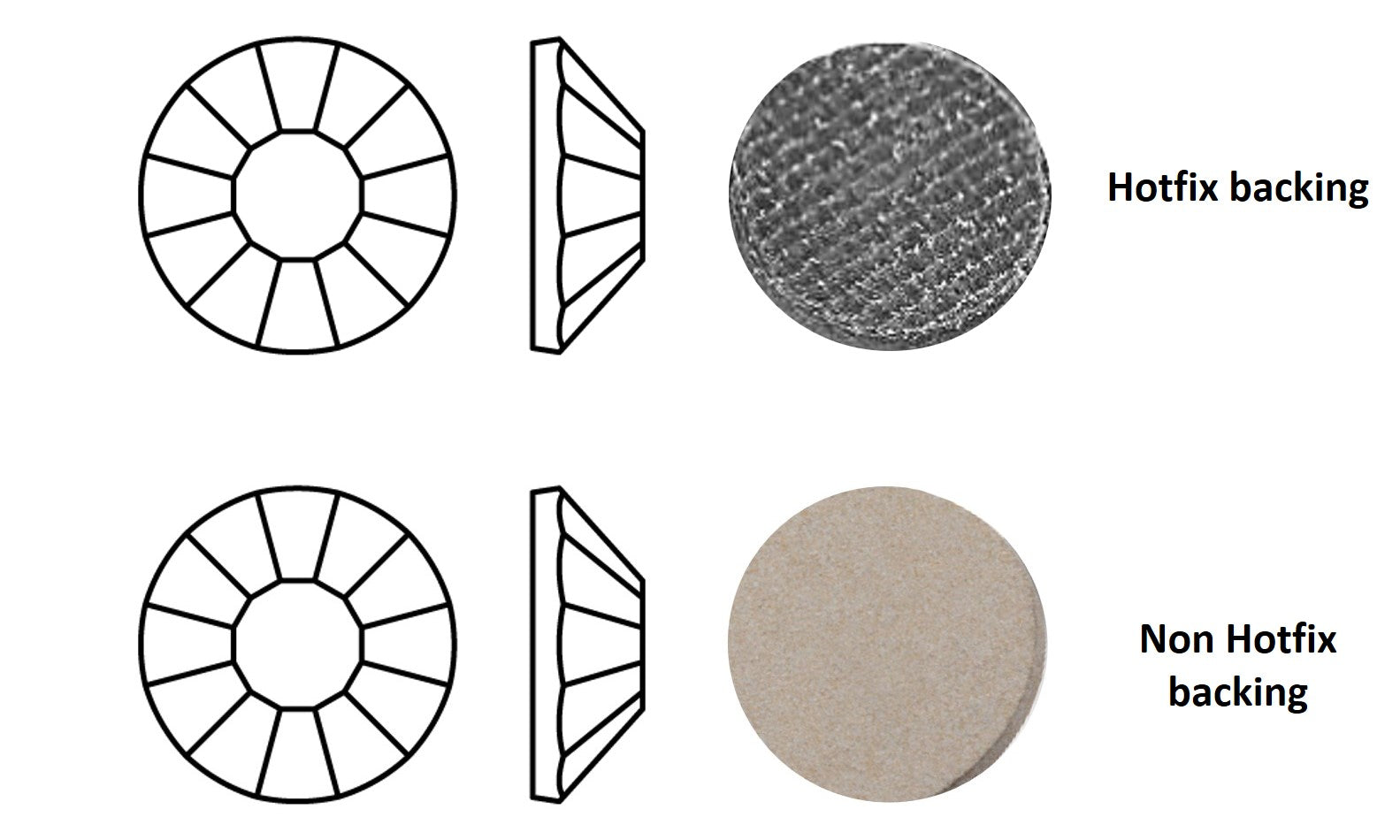 Guide to Choosing The Best Tool For Applying Non-Hotfix Flatback