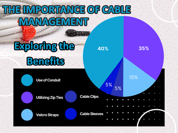 The Importance of Professional Cable Management
