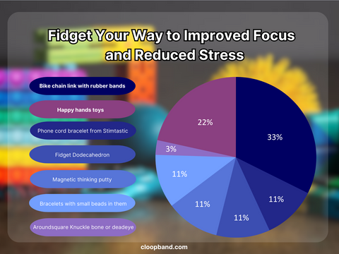 Fidget toys recommended to reduce stress and boost focus