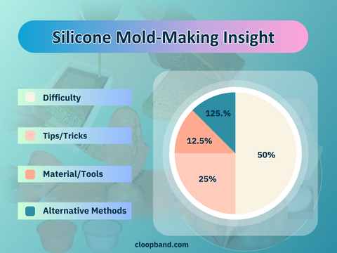 Unlock Your Creativity: Stylish Silicone Mold for Crafting