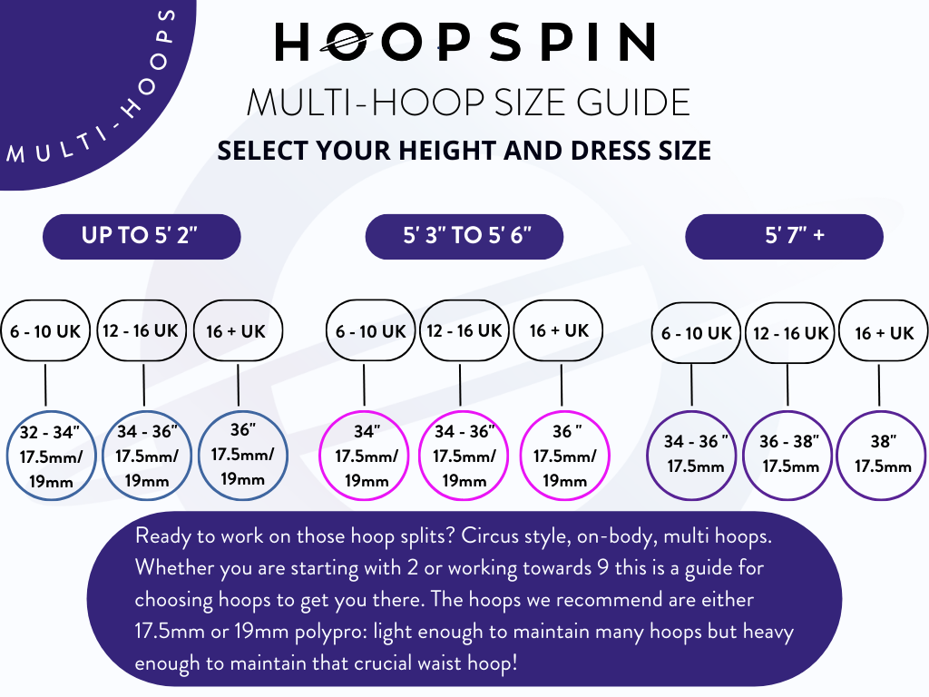 Best multi hoop size chart. How to find the right size polypro for multihoops