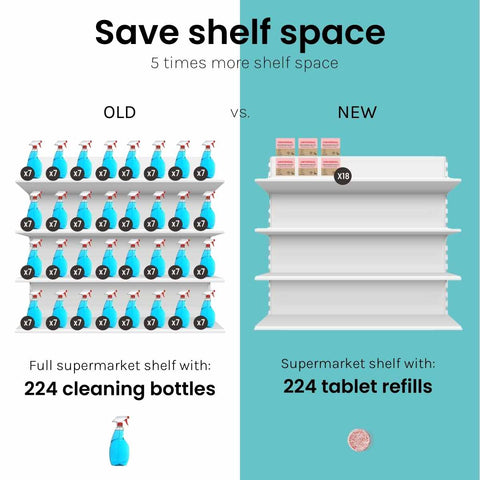 Shelf space efficiencies with Skosh