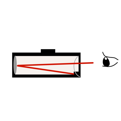 A diagram showing how a red dot sight works. Adjustable Red Dot bow sight uses red dot technology.