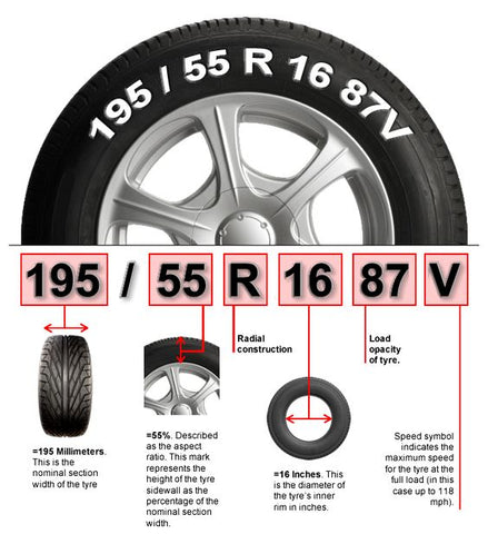 The Secret Numbers On Your Tyres And What They Mean – Carpockets