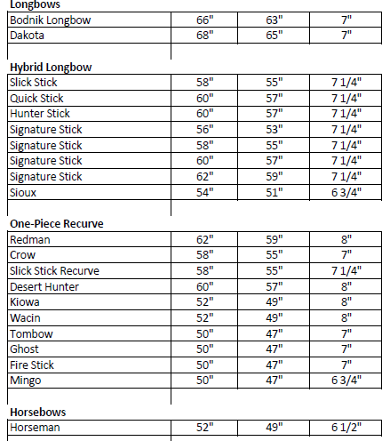 Brace Height and String Lengths – Kustom King Traditional Archery