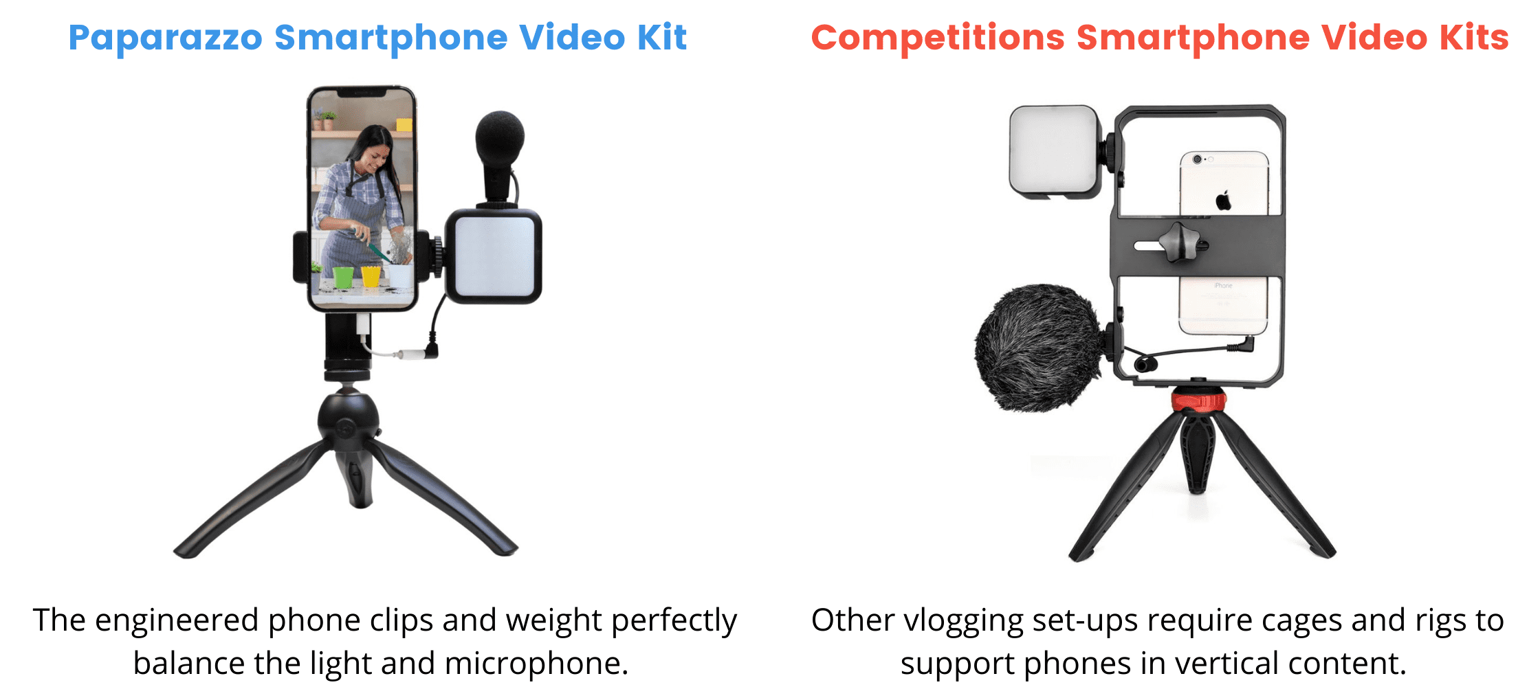 Paparazzos vlogging kit vs competitor