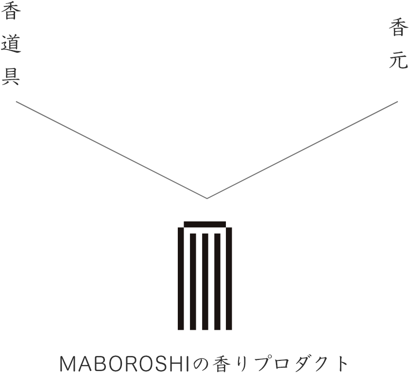 MABOROSHIの香りプロダクト