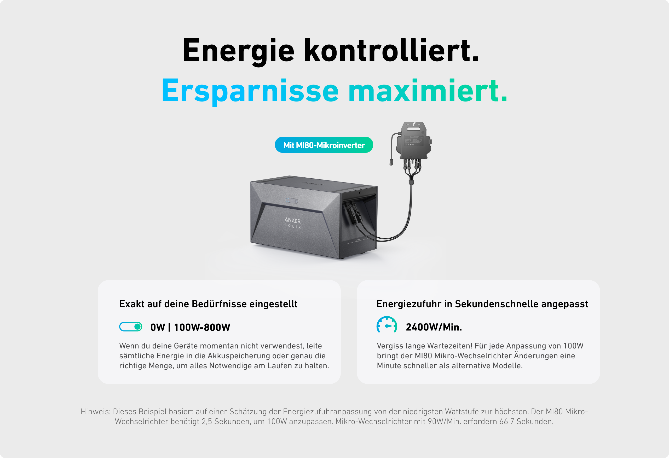 Energie kontrolliert.  Ersparnisse maximiert.