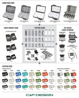 C&F UNIVERSAL SYSTEM CASE COMPARTMENT M, Universal Sistem, C&F Design, Scatole portamosche, Attrezzature