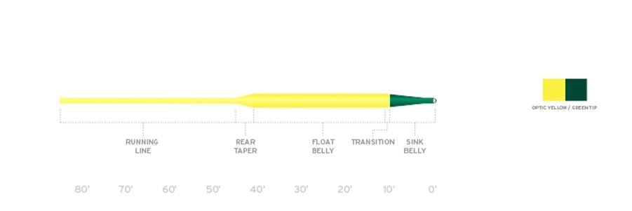 Scientific Anglers Wet Cel Sinking Fly Line – Fly Fish Food