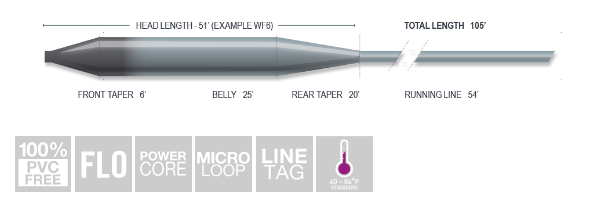 Airflo Superflo Mini Tip Fly Lines