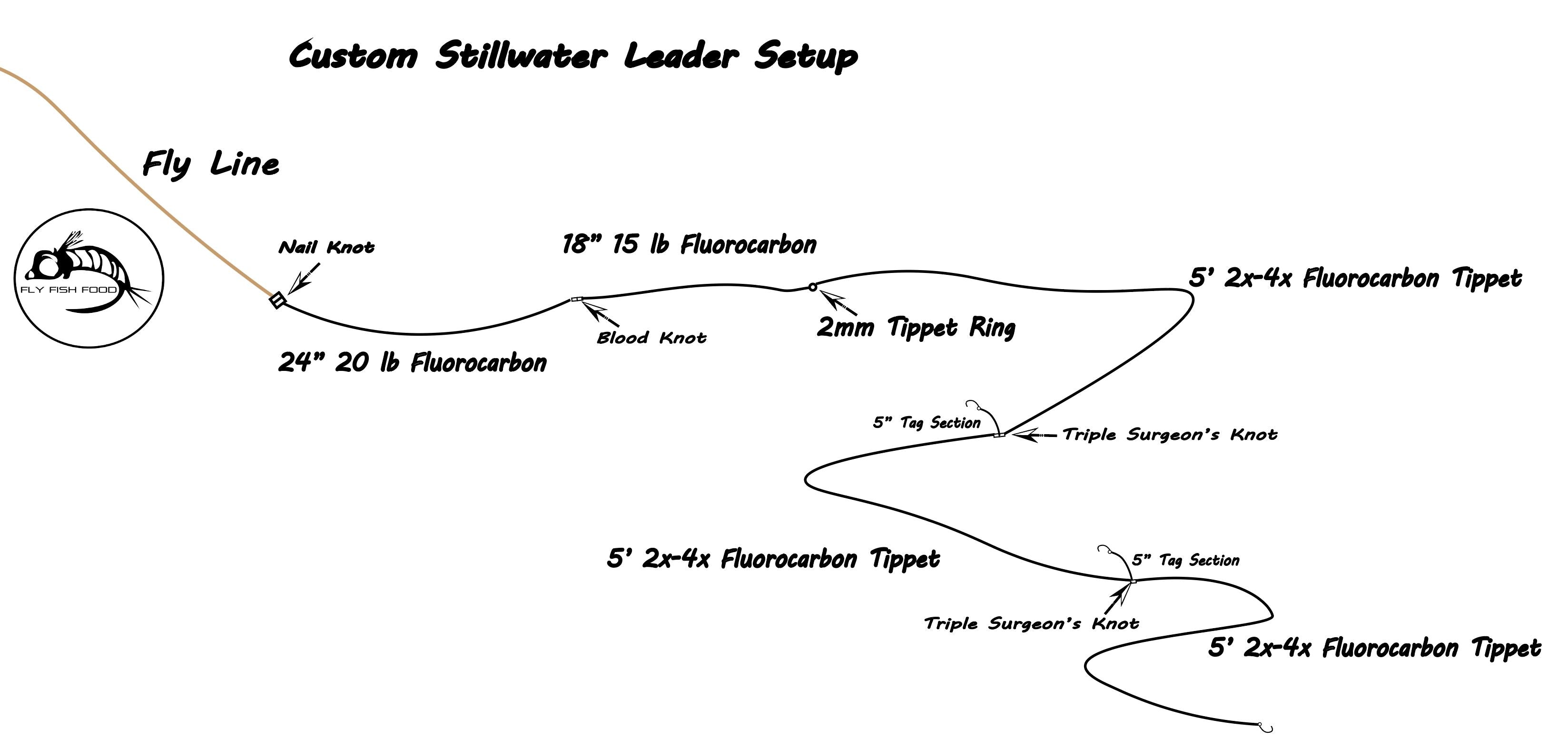 A general leader and quick line change system for stillwater fly fishi –  Tactical Fly Fisher