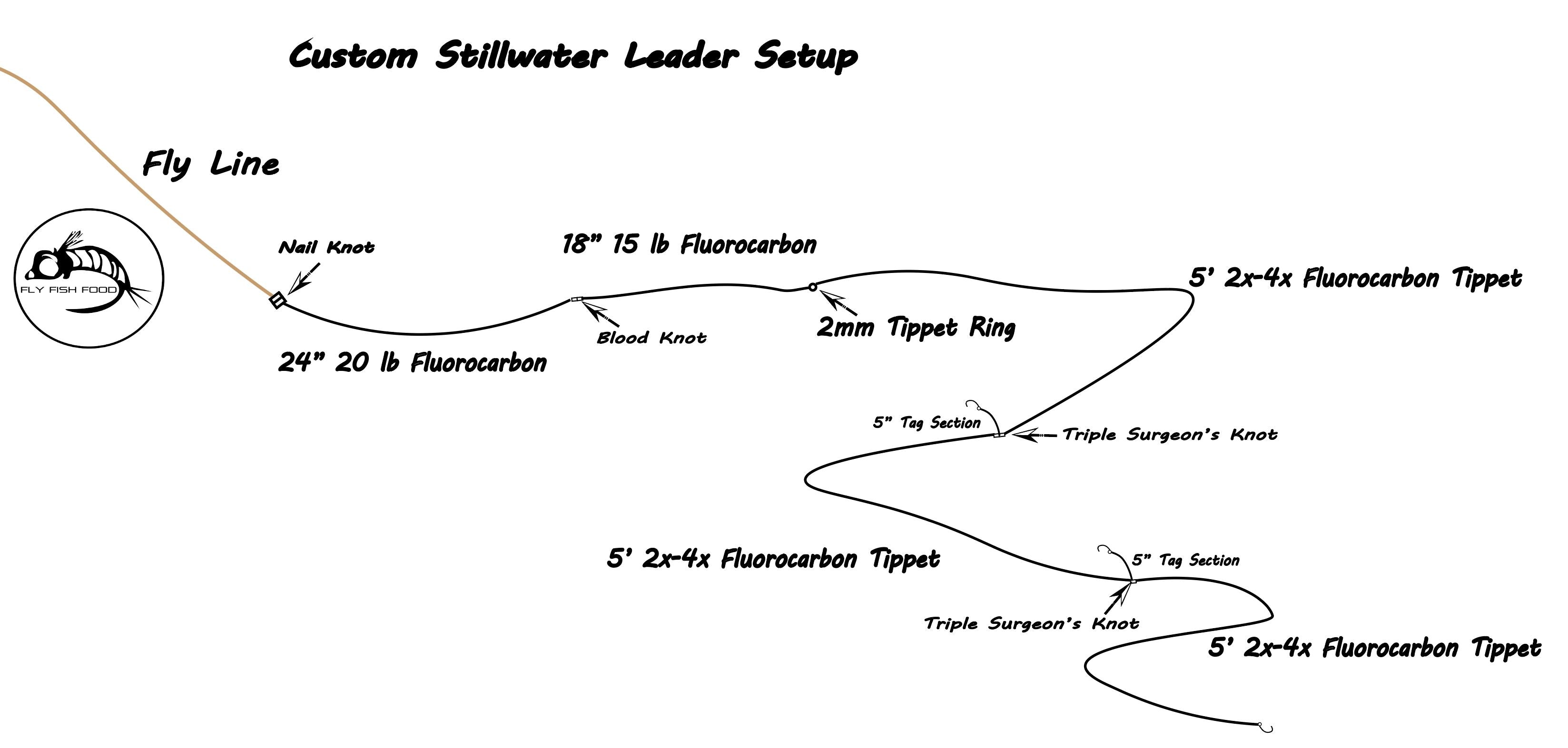 Stillwater Custom Leader Setup – Fly Fish Food