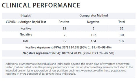 COVID-19 Antigen Rapid Test