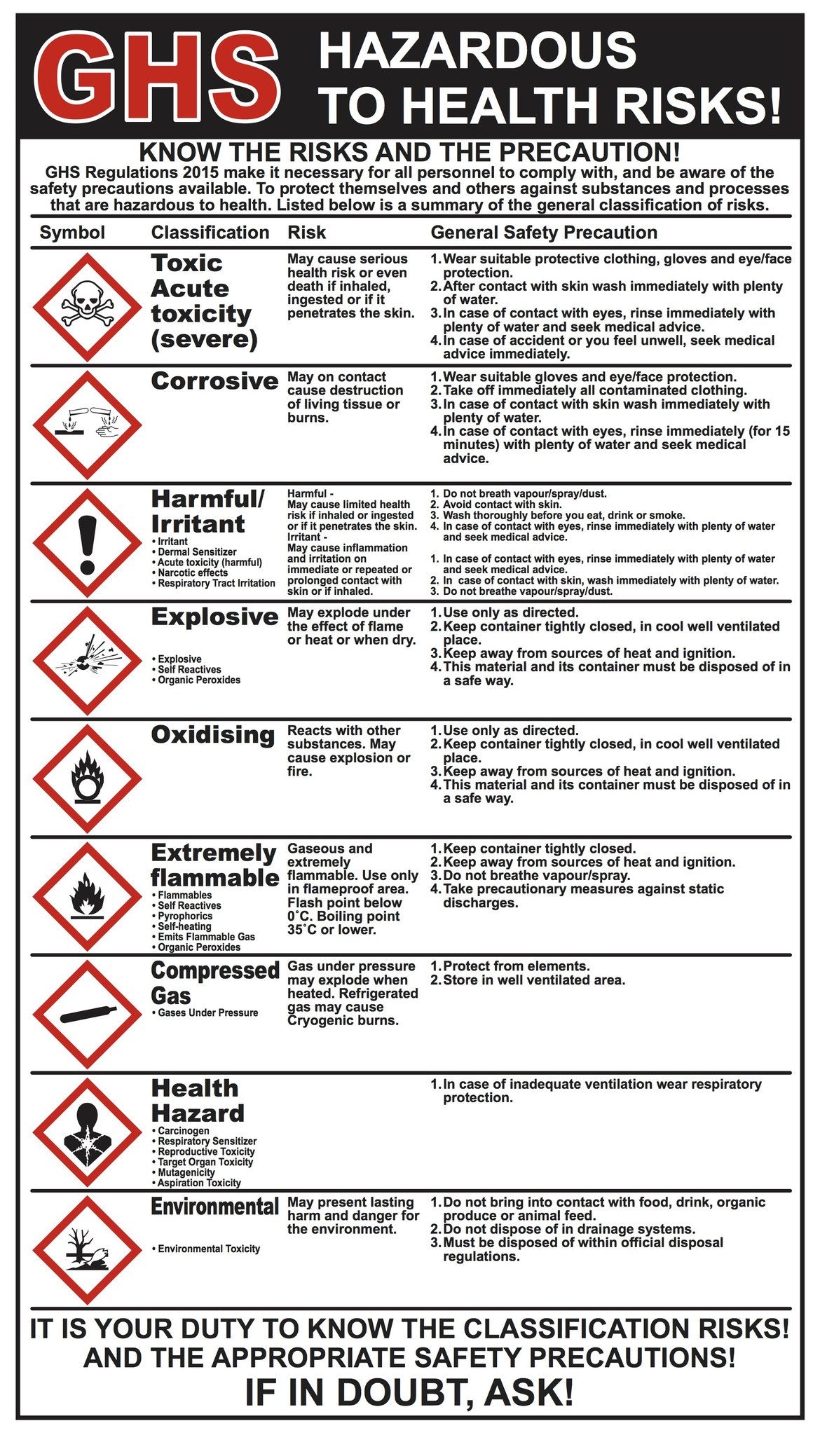 GHS Sign CLP signs MJN Safety Signs Ltd safety signage