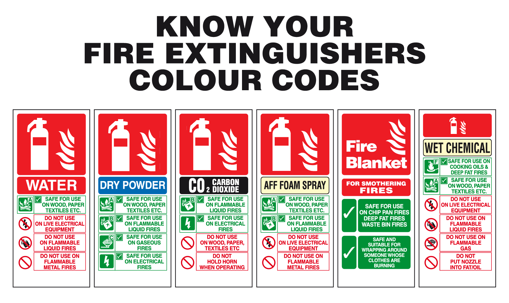 Fire extinguisher guide Fire extinguisher colour codes Signs