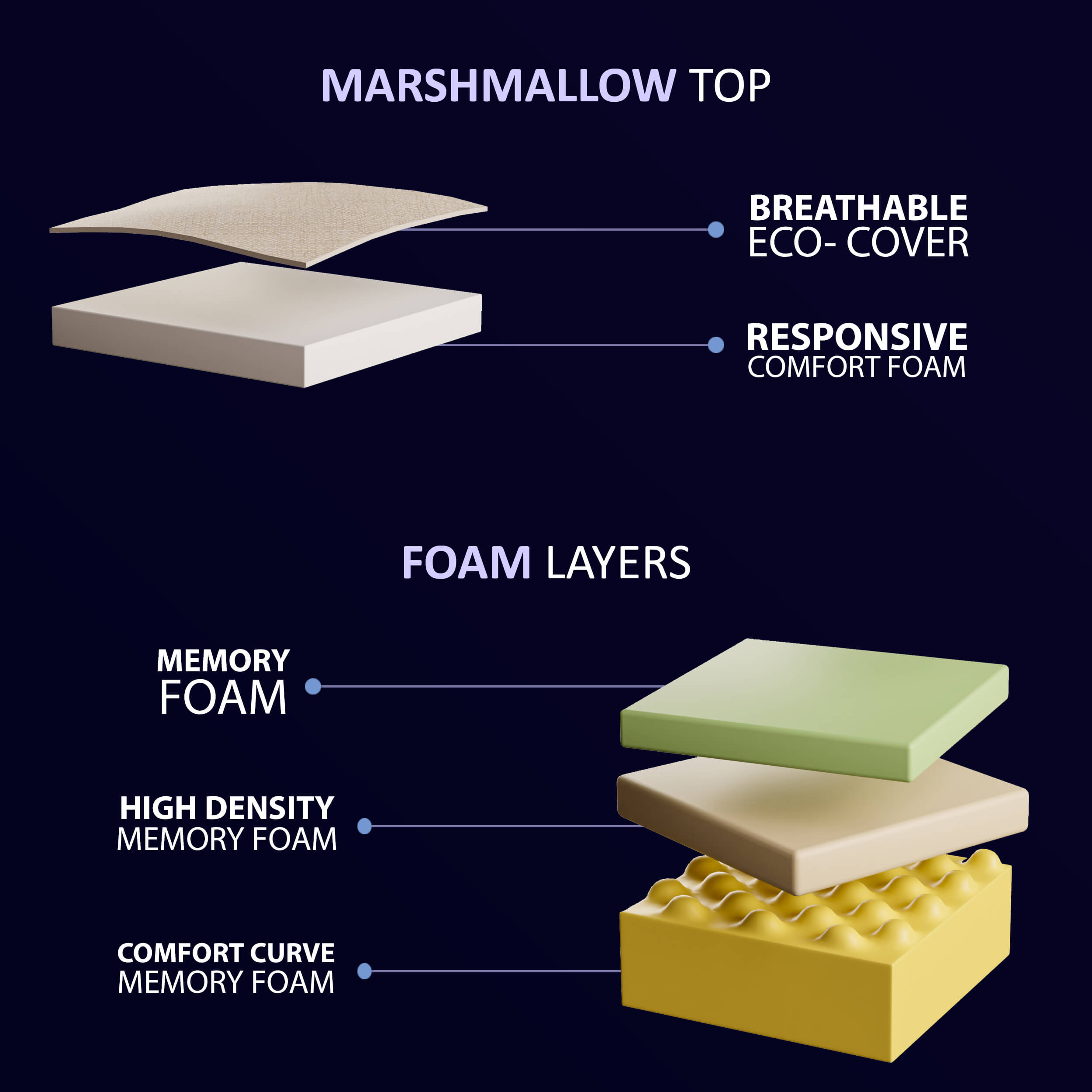 Marshmallow Memory Foam