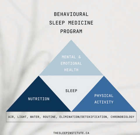 behavioural sleep medicine program - the sleep institute