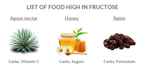What is Fructose