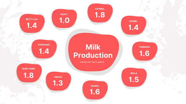 goat milk numbers