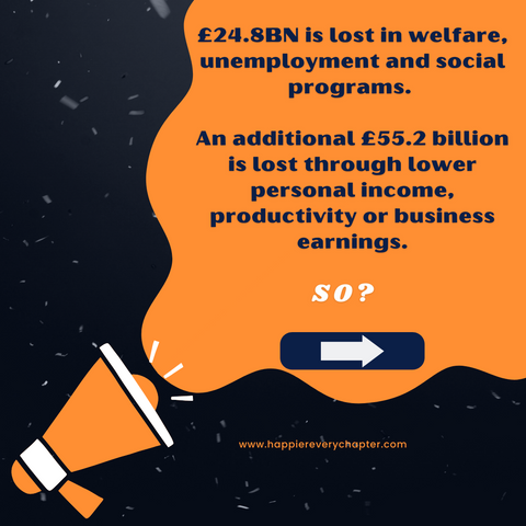 Cost of Welfare and unemployment programs