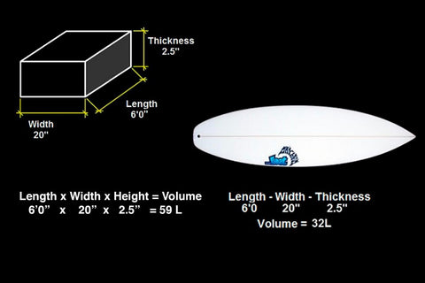 How To Choose The Ideal Surfboard For Ultimate Surfing Experience!