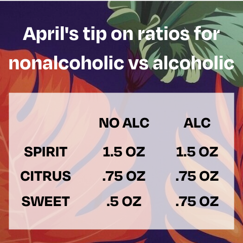 April's tip on ratios for nonalcoholic vs alcoholic drinks