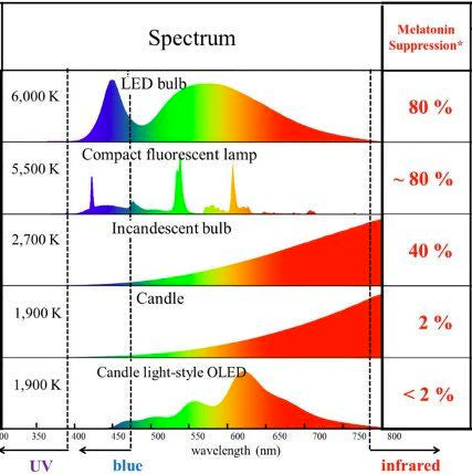 light spectrum