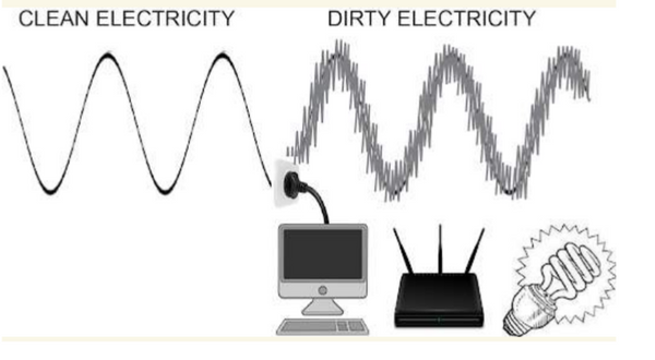 dirty vs clean electricity
