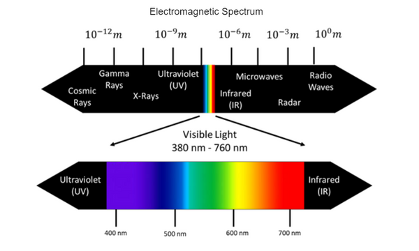 electromagnetic spectrum