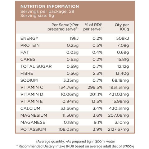 Natural Beauty Sleep nutrition information panel