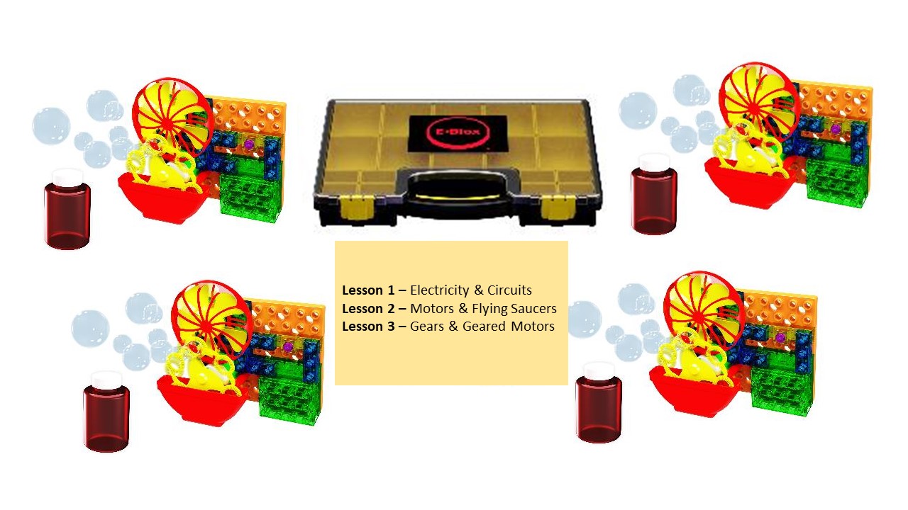 Bubble Machine Classroom Set