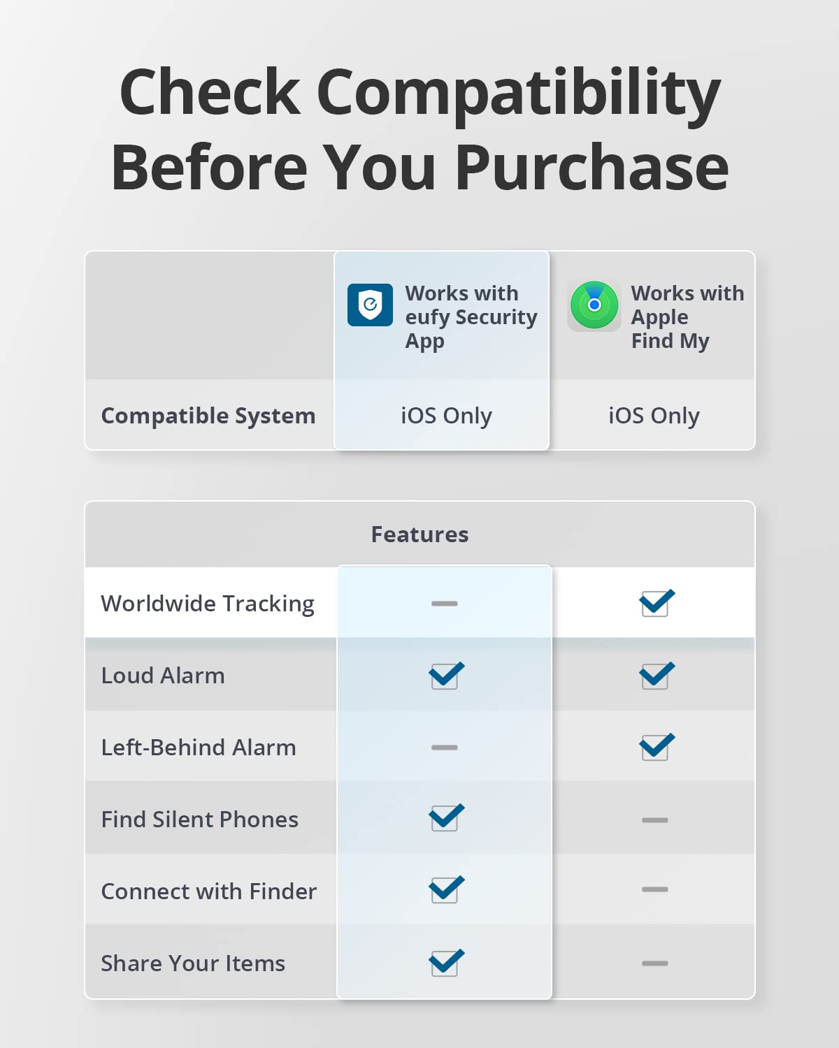 eufy Security SmartTrack Card