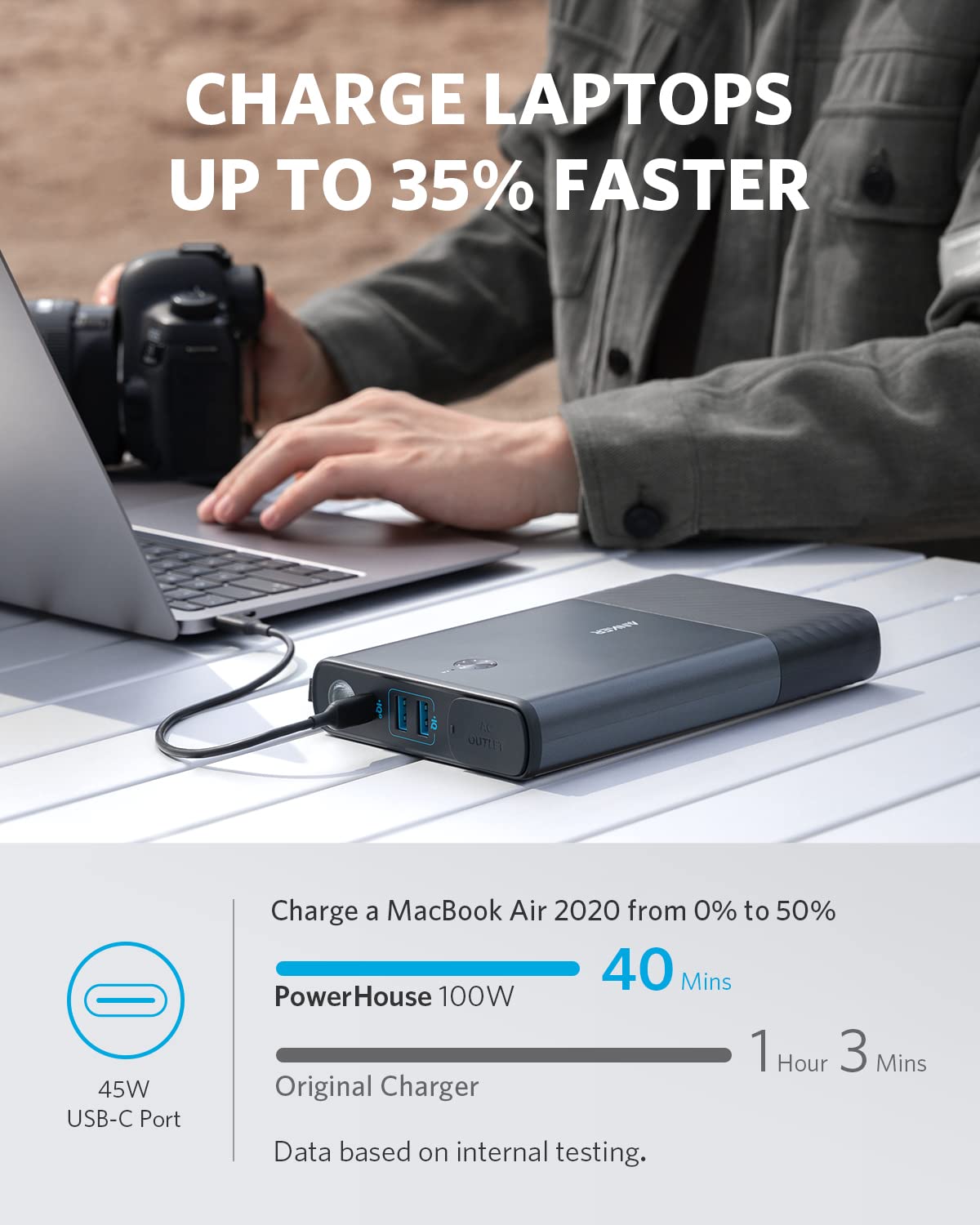 Anker 511 PowerHouse - 87.6Wh | 90