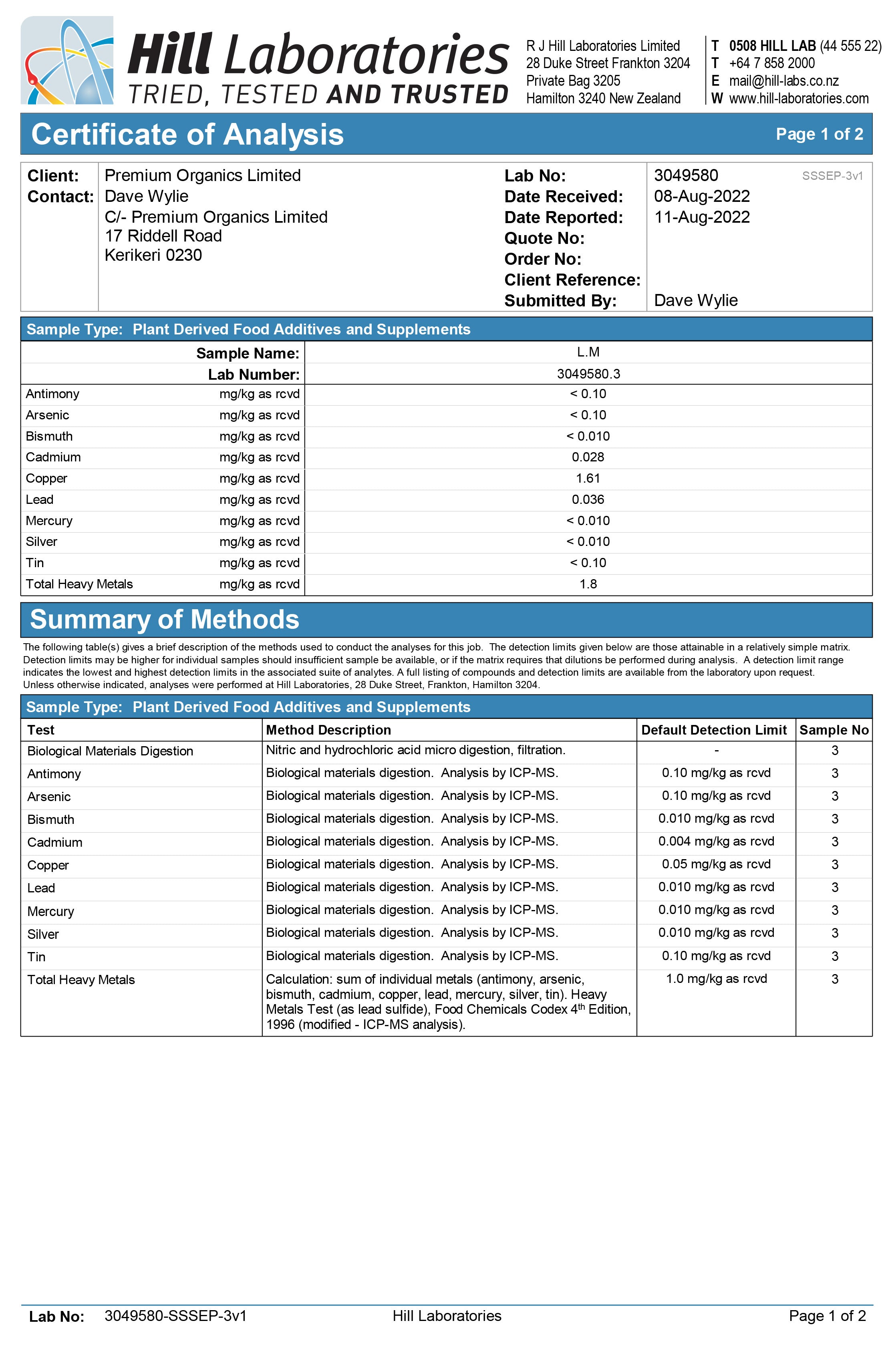 Lions mane Analysis Certificate 