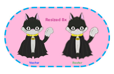 Vector vs. Raster Example