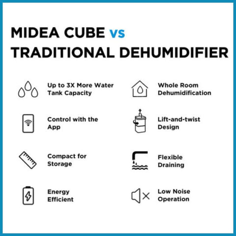 Midea Cube vs Traditional models