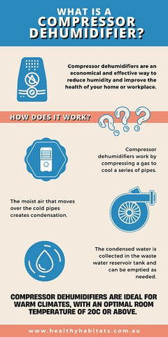 How Compressor Dehumidifiers  work