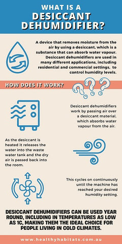 Desiccant Dehumidifiers, how they work