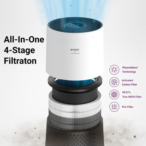 Winix Compact Filtration stages