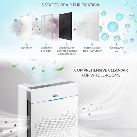 Winix Pro 5 Stage air purifier filtration stages