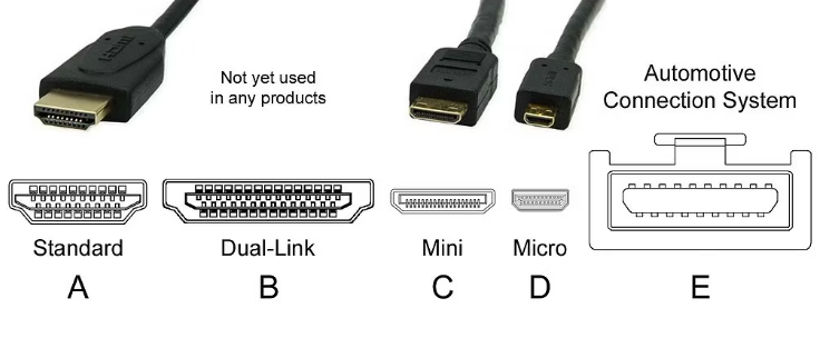 Type D HDMI - CLC Definition