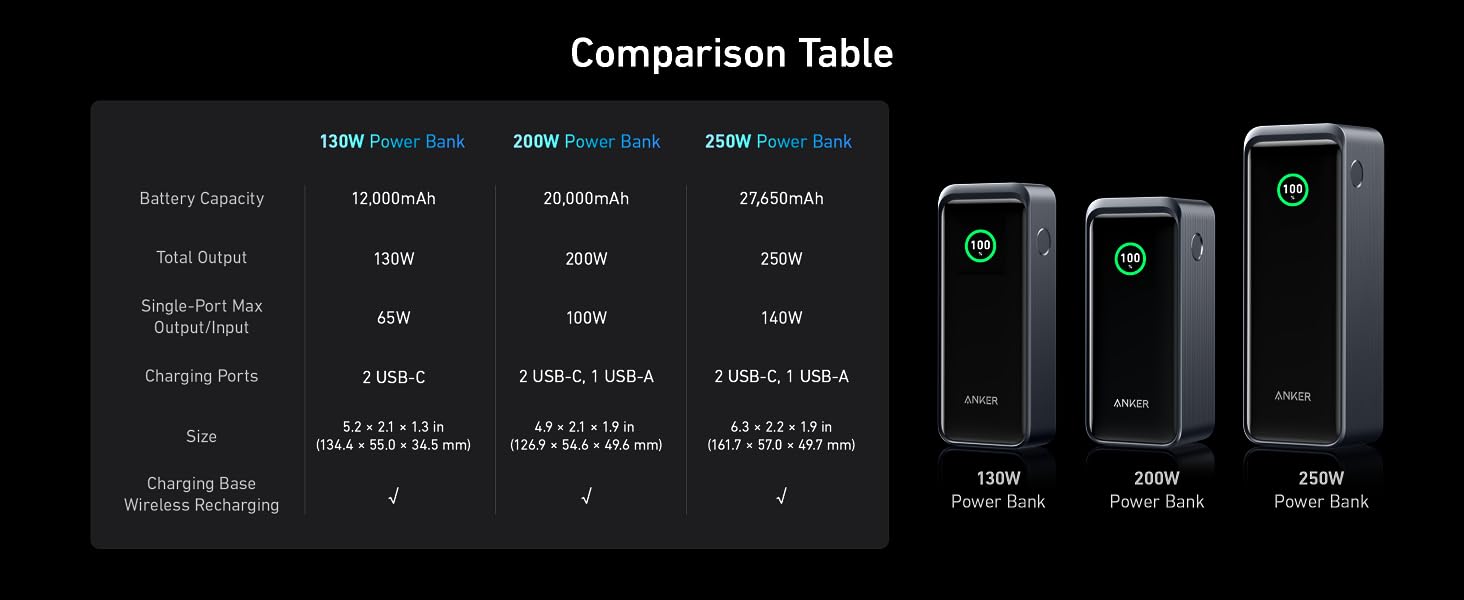 Anker Prime Power Bank