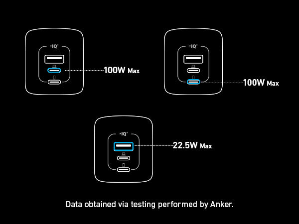 Huntkey 100W Cargador USB C GAN Tipo C Cargador PD Admite PPS Compatible  con Samsung Galaxy