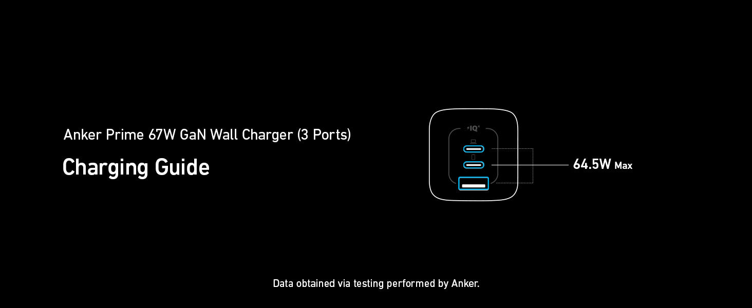 Anker Prime 67W GaN Wall Charger (3 Ports)