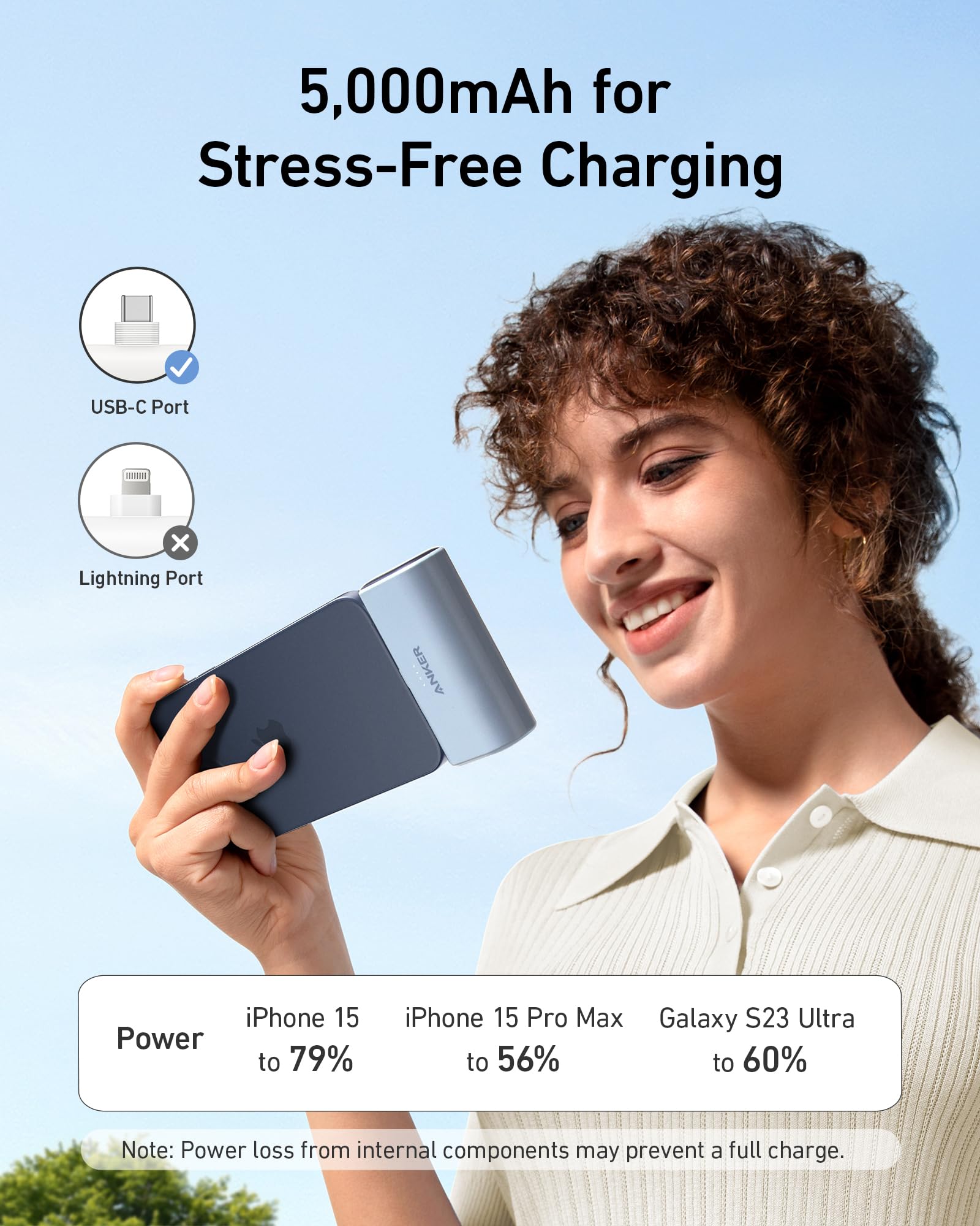 Anker Cargador portátil, cargador portátil USB-C de 10000 mAh con entrega  de energía de 20 W, banco de energía 523 (PowerCore Slim 10K PD) para  iPhone